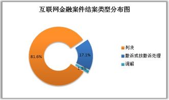 杭州互聯(lián)網(wǎng)法院互聯(lián)網(wǎng)金融審判大數(shù)據(jù)分析報告 聚焦網(wǎng)絡(luò)技術(shù)服務(wù)新動向