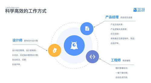 藍(lán)湖完成3億元AB輪融資，以網(wǎng)絡(luò)技術(shù)服務(wù)助力互聯(lián)網(wǎng)產(chǎn)品團隊提升協(xié)作效率