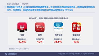 2014移動互聯網數據報告 洞察變革，預見未來