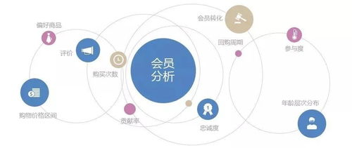 后疫情時代航旅產(chǎn)品軟件開發(fā)與營銷新趨勢
