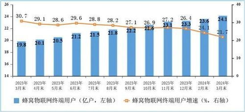 一季度通信業(yè)成績單出爐 電信業(yè)務(wù)穩(wěn)中有進，新動能加速培育