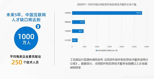 軟件開發企業的轉型之路 挑戰、策略與實戰項目分享